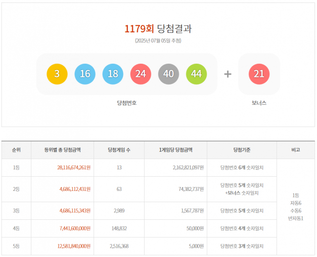 대표 이미지