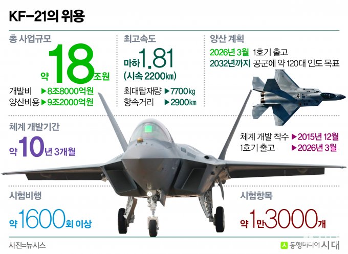 KF-21 수출과 엔진 개발