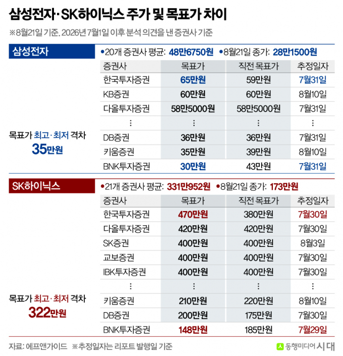 주가 다 떨어지고 나서야 목표가 깎는 증권사 뻔한 리포트에 속지 마라