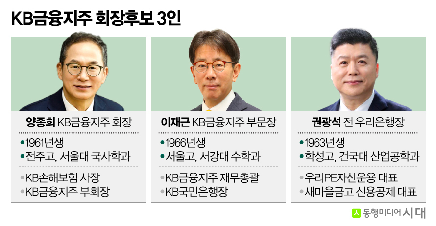 11일 KB금융 차기회장 최종후보 1인 선정 - 뉴스 썸네일 이미지