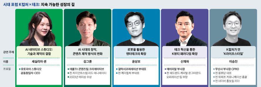 엔터·뷰티서 AI까지 'K컬처×테크' 주역 다 모인다