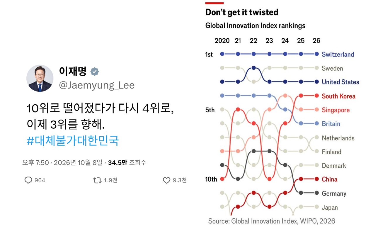 [기자노트/유충현] 통계의 사용설명서