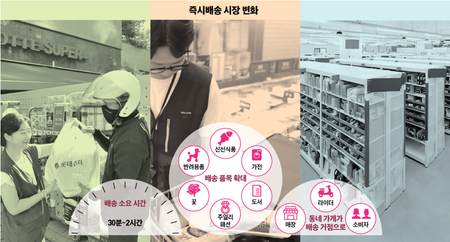 '1시간 배송' 진화…가전·운동화까지 집 앞에