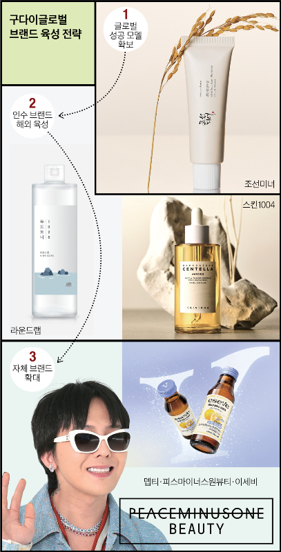 브랜드 사서 K뷰티 키운 구다이, 이제 직접 만든다