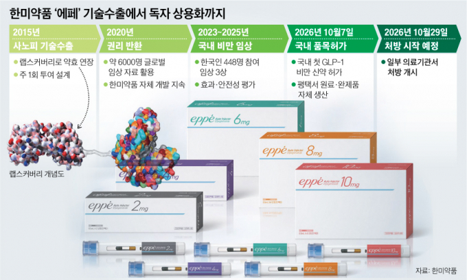 신약 원스톱 개발·생산…한미약품의 뚝심