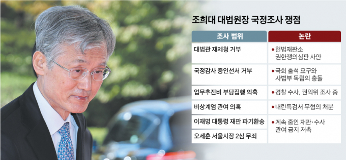 위헌 따질 '조희대 국정조사' 위헌 논란 불러